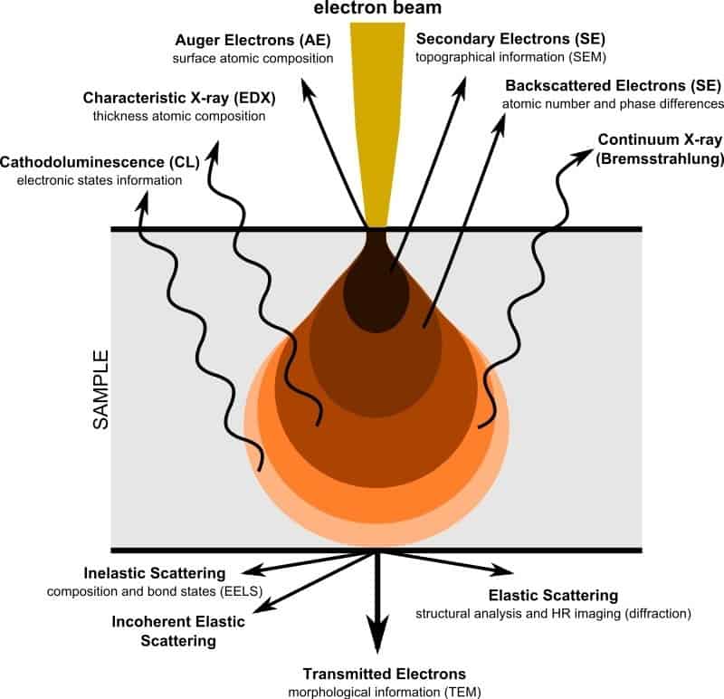 electron-matter-interaction-volume