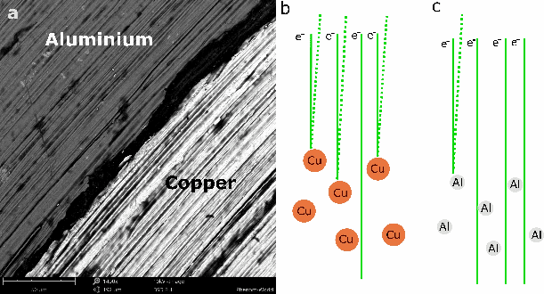 sem-aluminum