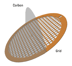 TEM碳膜(Continuous Carbon)銅網、金網、鎳網