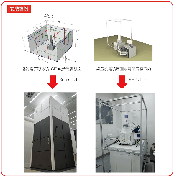 KCT-agent-spicer-consulting-SC24-magnetic-field-cancelling-system-installation