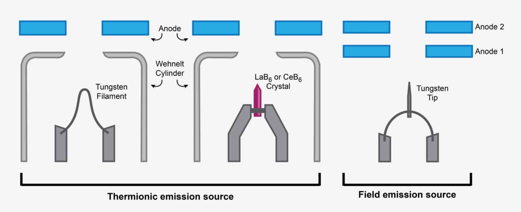 Thermofisher-SEM-electron-source-fundamentals