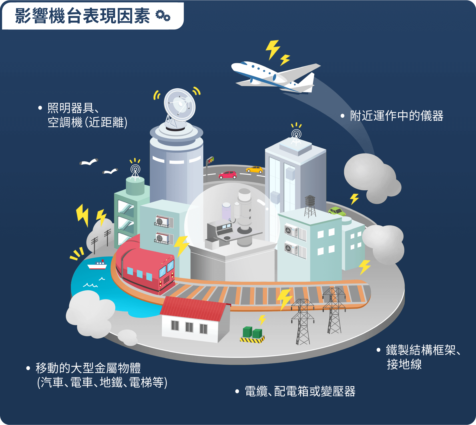 影響機台表現因素