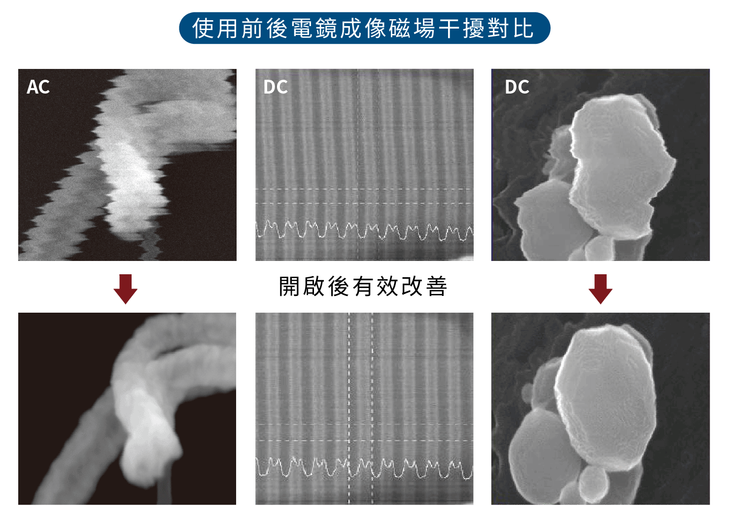 主動式消磁器使用前後對比