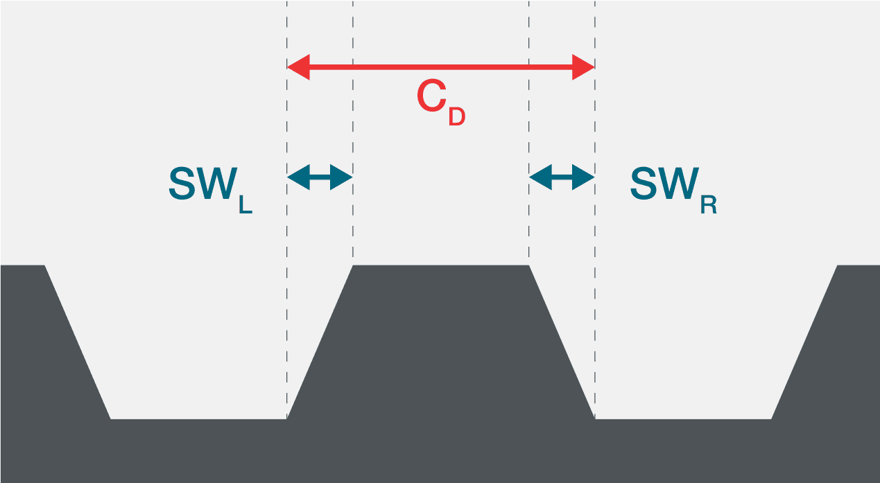 臨界尺寸 (CD) 和側壁厚度（SWL 和 SWR）的圖示